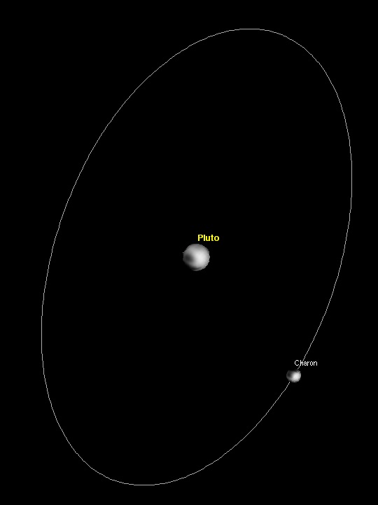 Плутон и Харон