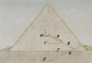 Египетские пирамиды: возраст
