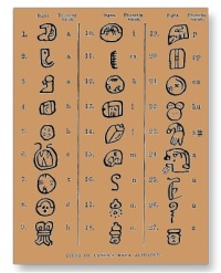 алфавит майя