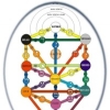 Каббала для начинающих: тысячелетние знания экспресс-методом?